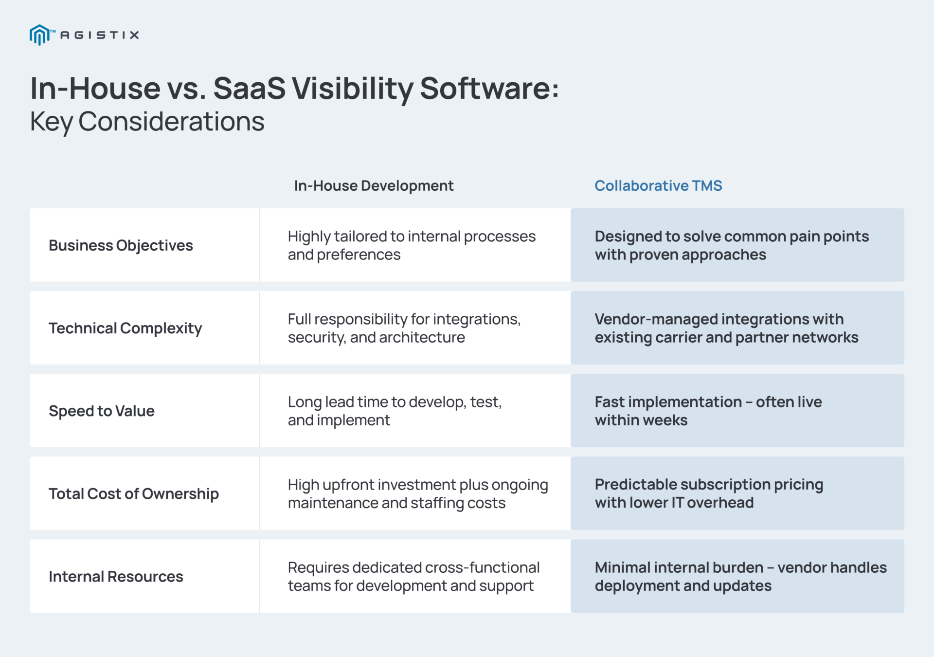 Outsourced SaaS solution