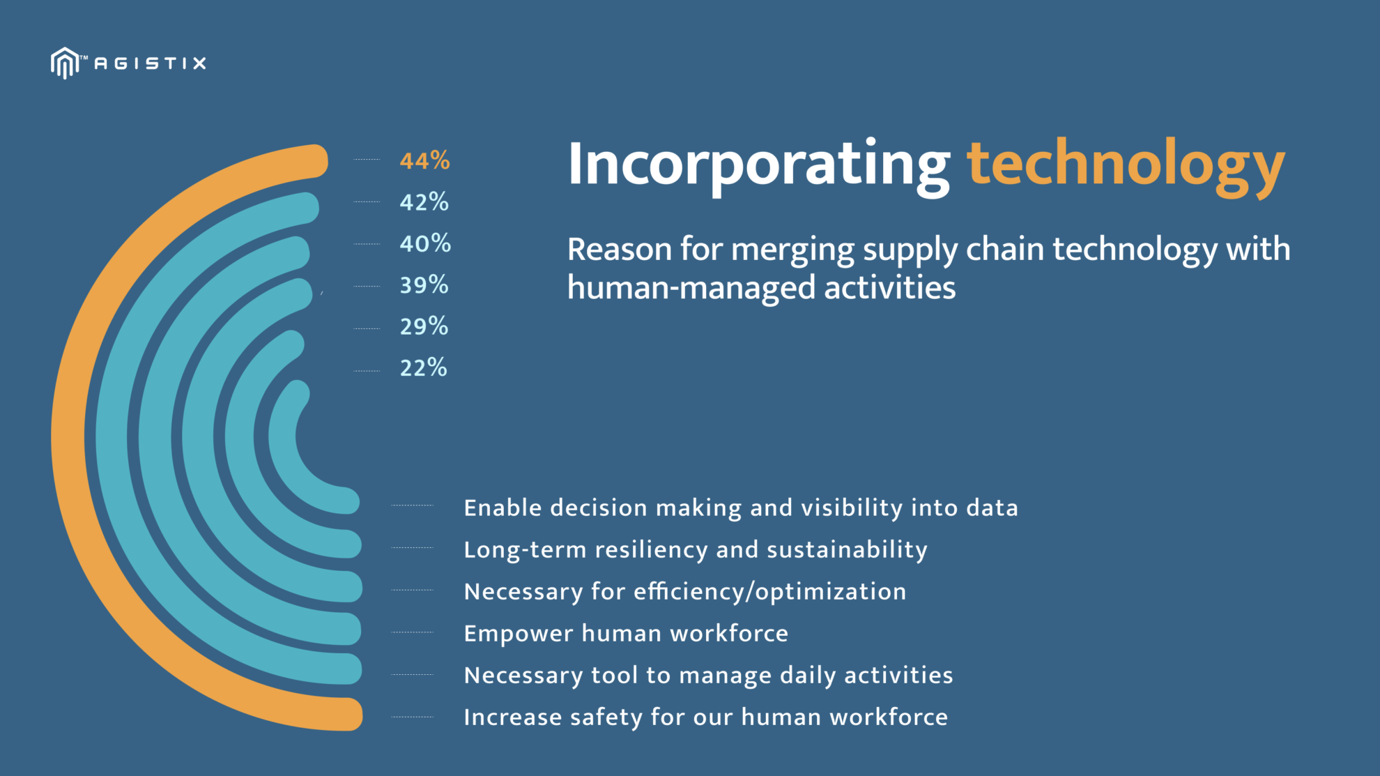 What is End to End Supply Chain and How to Manage It