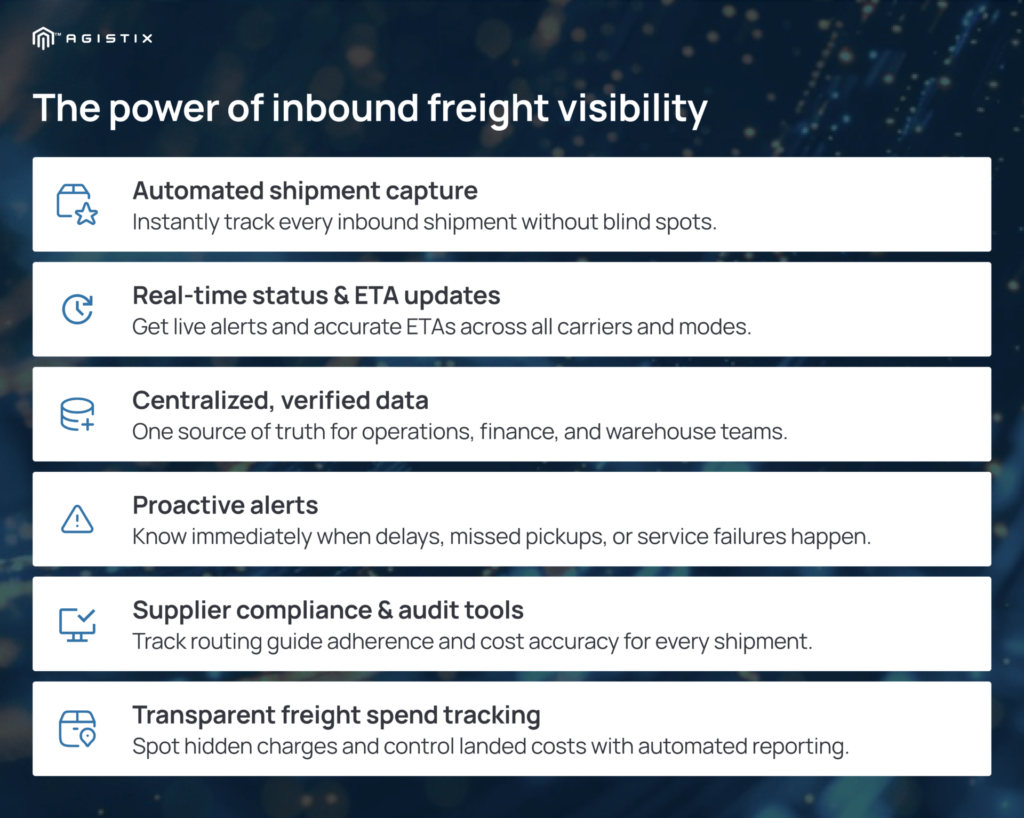 inbound shipments Agistix