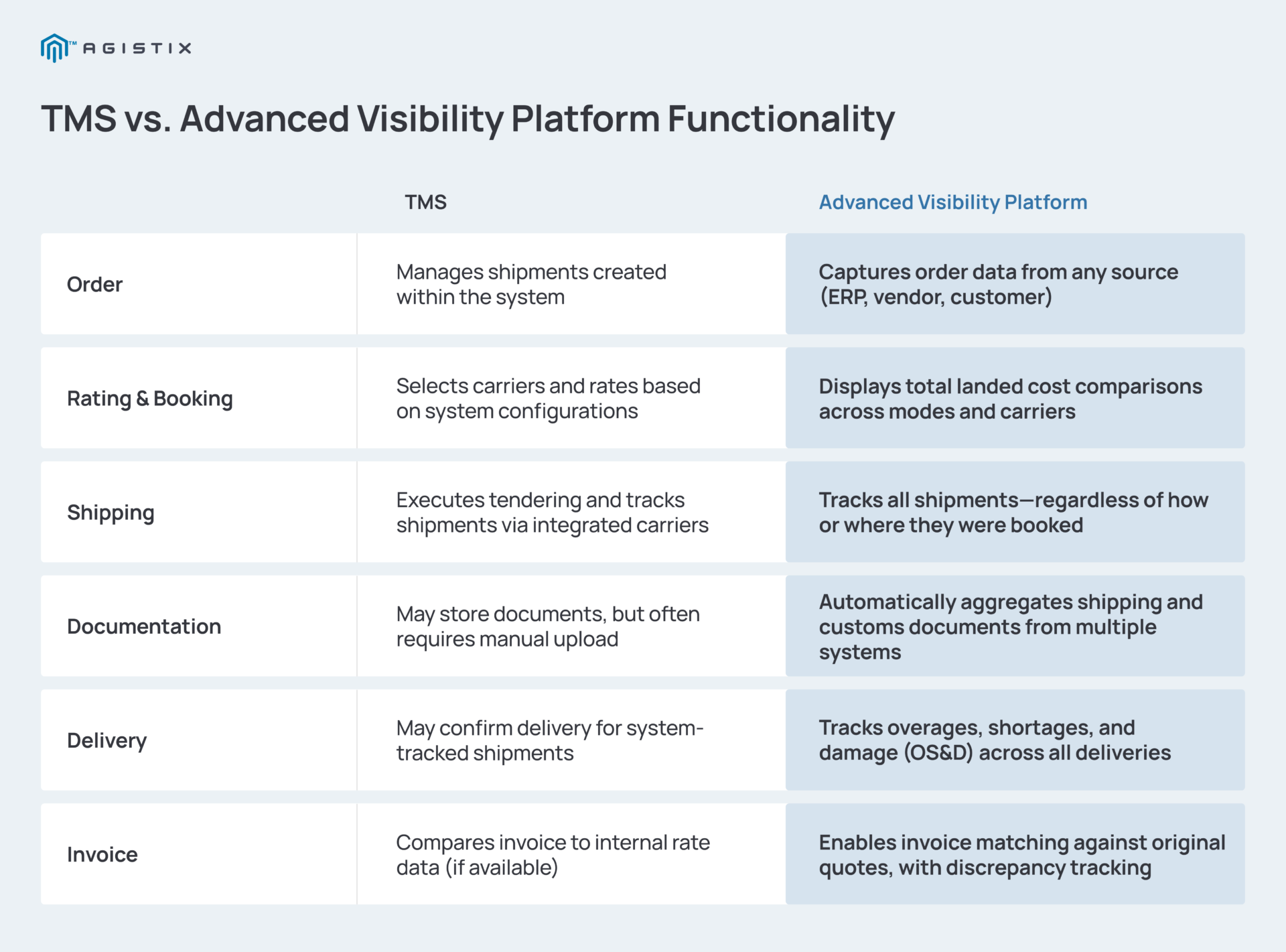 TMS platforms